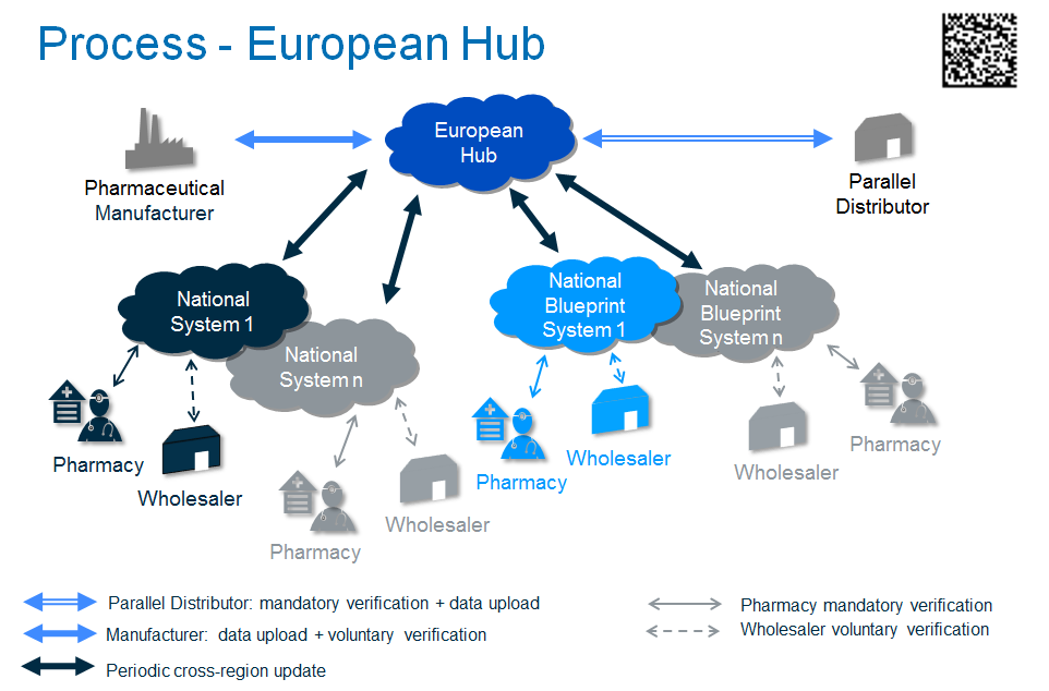 We are in process. The legislative process. in process. legislative process in norway. law making process eu.