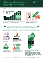 Bild på infografiken