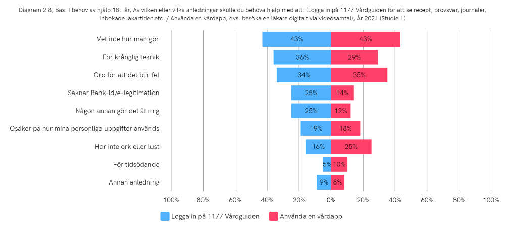 soi2021_2.8_bas__i_behov_av_hj_lp_18___r__av_vilken_eller_vilka_anledningar_skulle_du_beh_va_hj_lp_.png