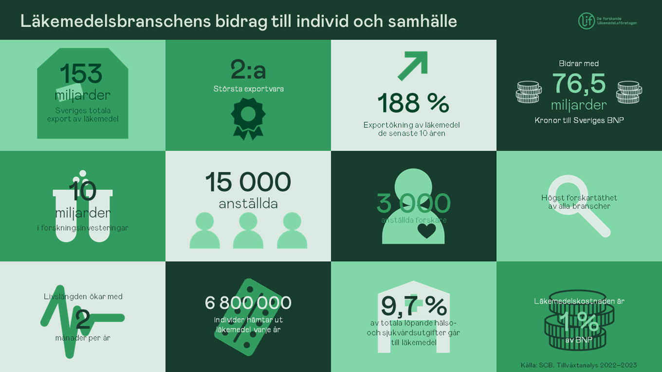 Läkemedelsbranschens bidrag till individ och samhälle web.png